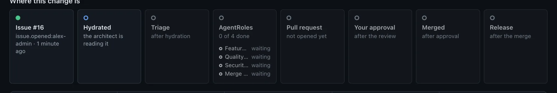 Where this change is: Issue and Hydrated done, Triage next