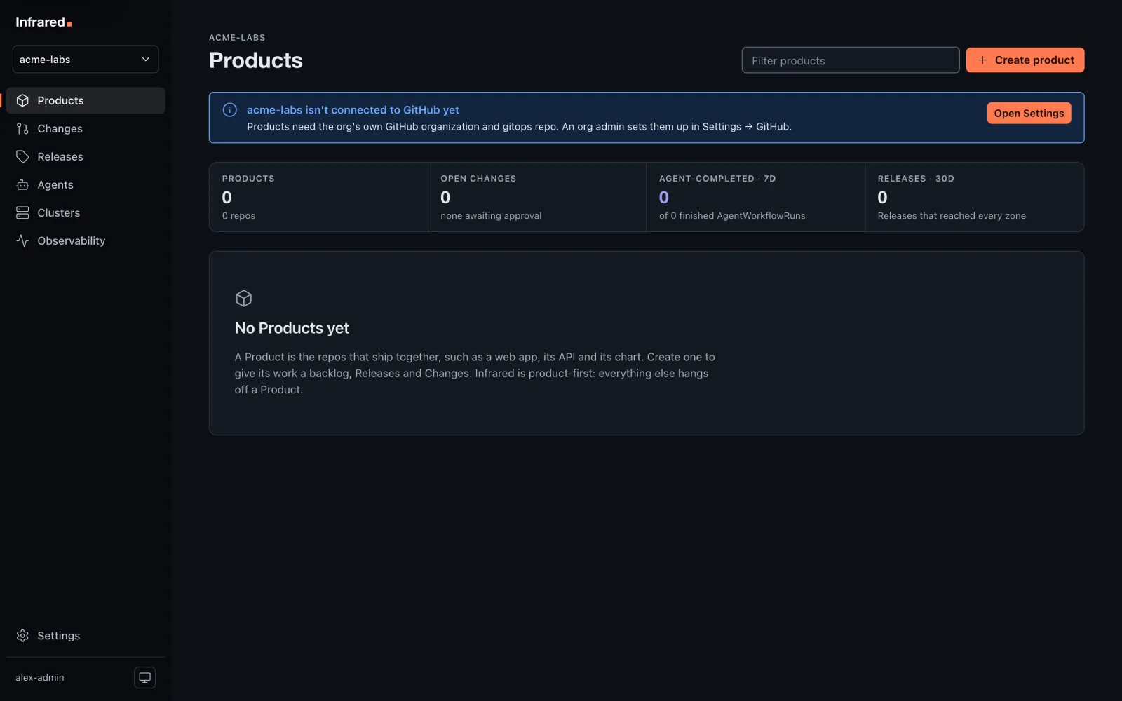 An org without GitHub: Products says acme-labs isn't connected to GitHub yet, with Open Settings