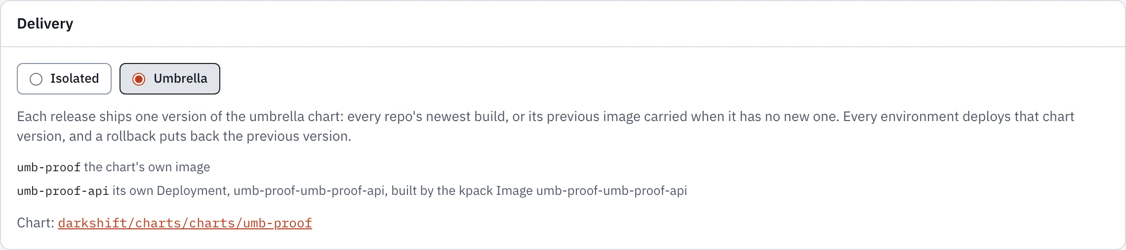 The Delivery panel of a Product's settings with Umbrella chosen: each release ships one version of the umbrella chart, and the list of what each release pins, the delivery repo as the chart's own image and the other repo as its own Deployment