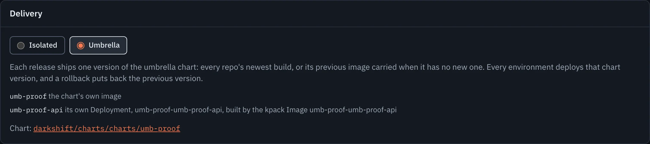 The Delivery panel of a Product's settings with Umbrella chosen: each release ships one version of the umbrella chart, and the list of what each release pins, the delivery repo as the chart's own image and the other repo as its own Deployment